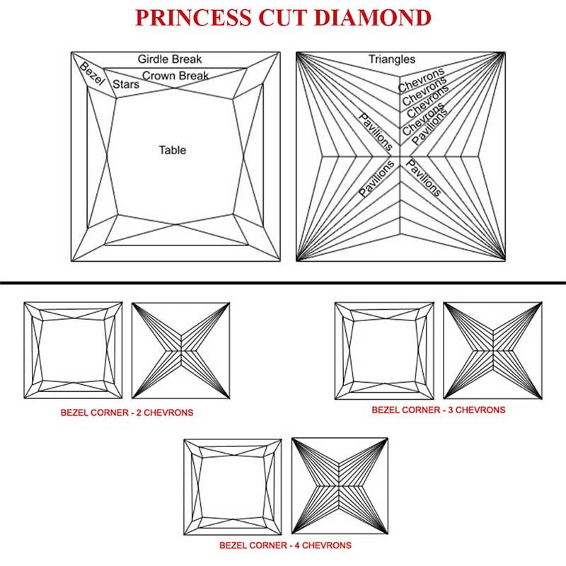 Learn In Detail About Princess Cut Wholesale Loose Diamonds